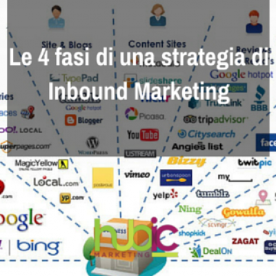 Le 4 fasi di una strategia di Inbound Marketing