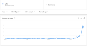 Interesse per il termine Lillo su Google
